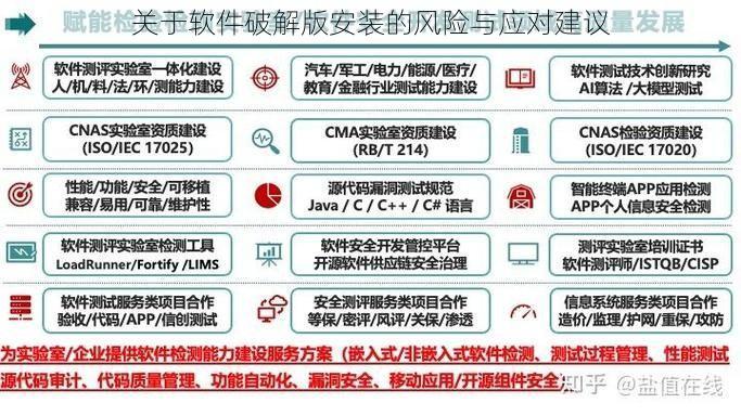 关于软件破解版安装的风险与应对建议