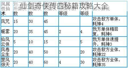 仙剑奇侠传四秘籍攻略大全