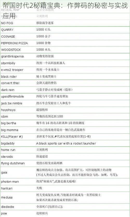 帝国时代2秘籍宝典：作弊码的秘密与实战应用