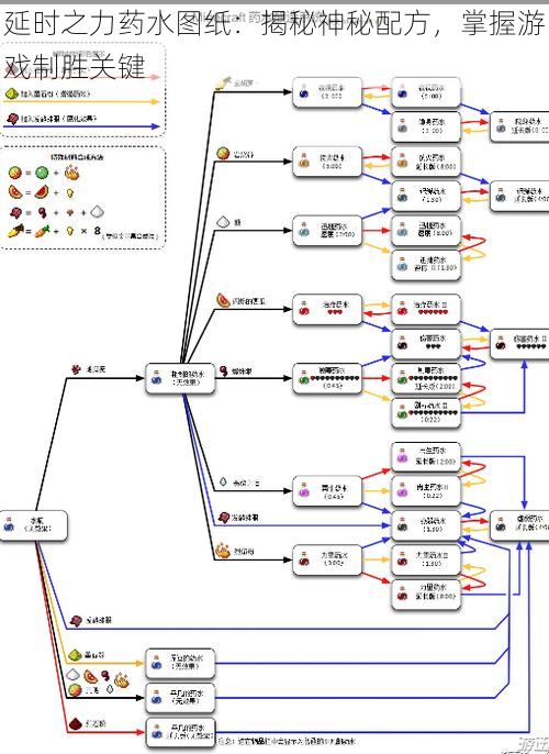 延时之力药水图纸：揭秘神秘配方，掌握游戏制胜关键