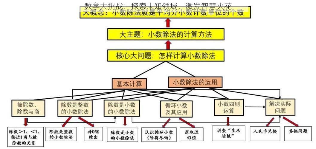 数学大挑战：探索未知领域，激发智慧火花