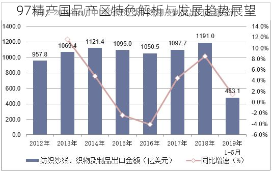 97精产国品产区特色解析与发展趋势展望