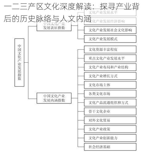 一二三产区文化深度解读：探寻产业背后的历史脉络与人文内涵