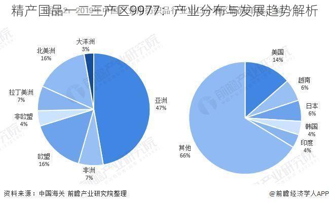 精产国品一二三产区9977：产业分布与发展趋势解析