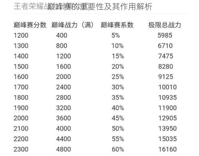 巅峰赛的重要性及其作用解析