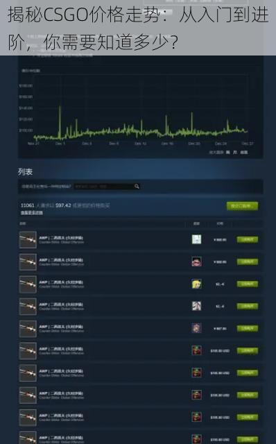 揭秘CSGO价格走势：从入门到进阶，你需要知道多少？