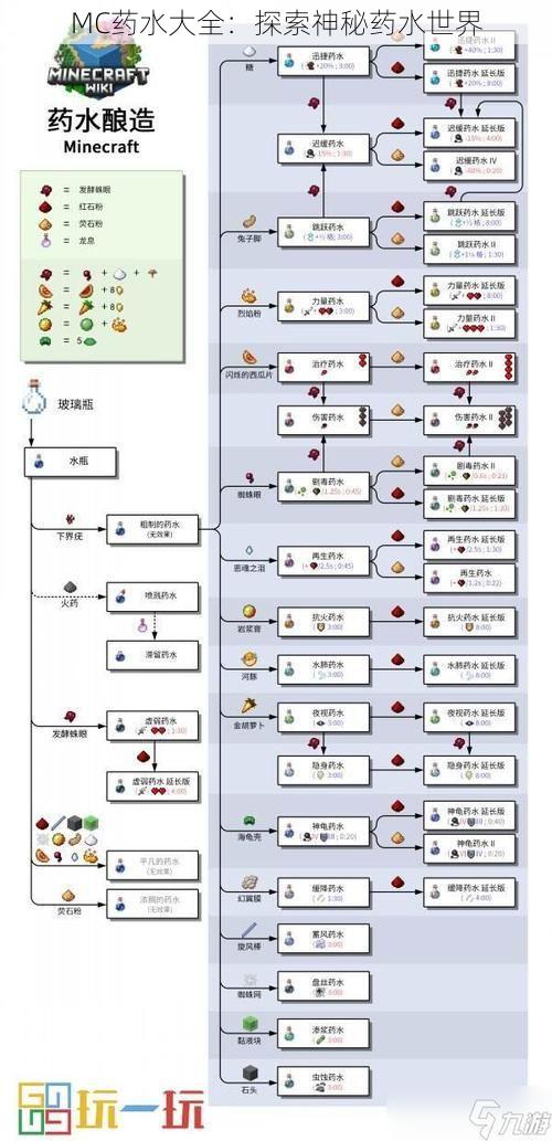 MC药水大全：探索神秘药水世界