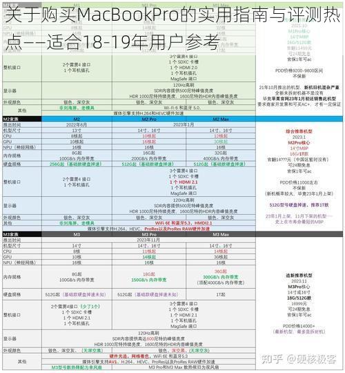 关于购买MacBookPro的实用指南与评测热点——适合18-19年用户参考