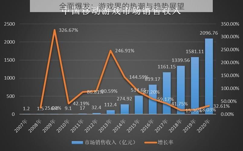 全面爆发：游戏界的热潮与趋势展望