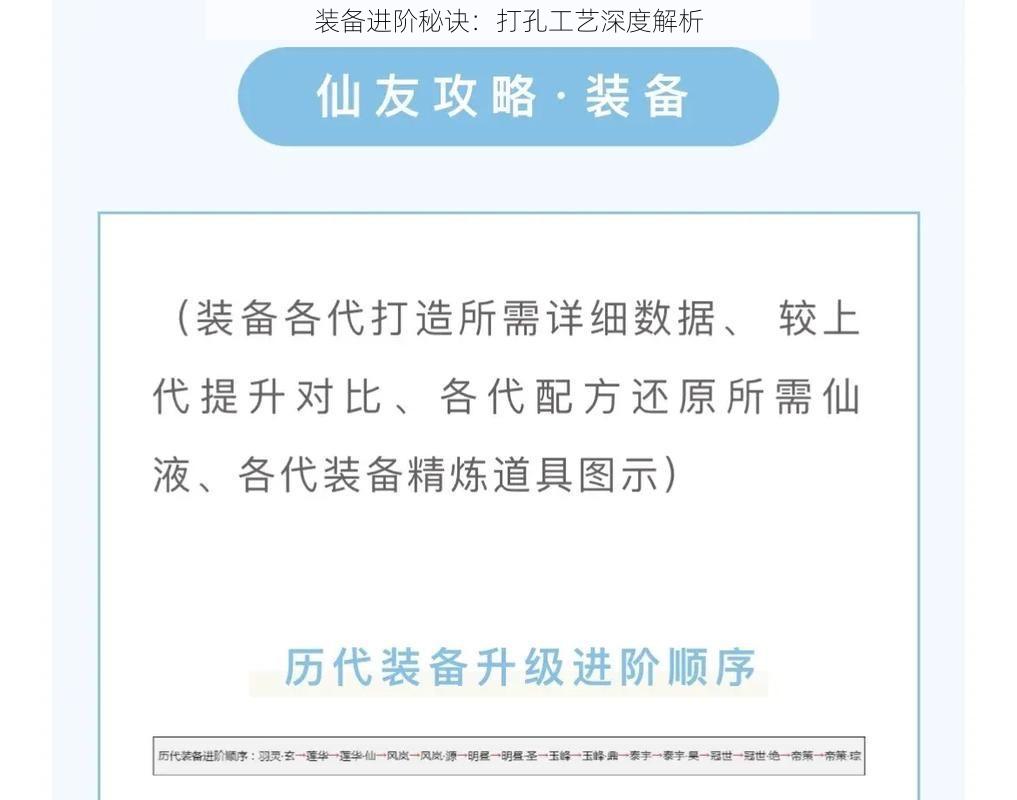 装备进阶秘诀：打孔工艺深度解析