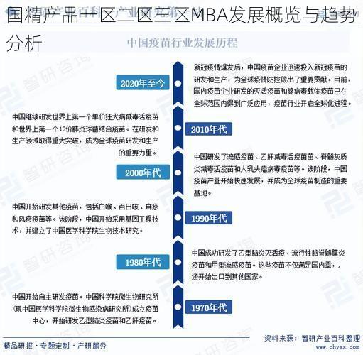 国精产品一区二区三区MBA发展概览与趋势分析