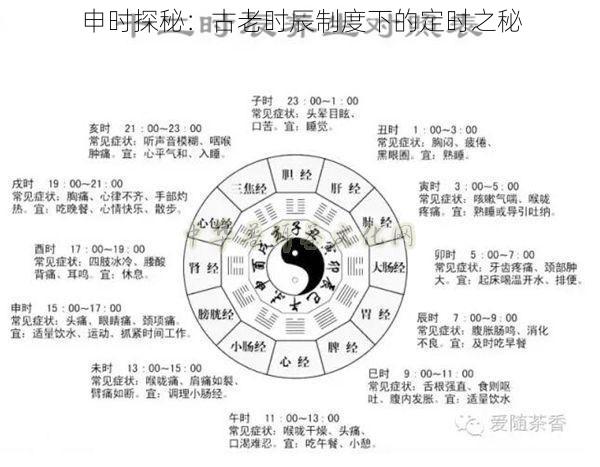 申时探秘：古老时辰制度下的定时之秘