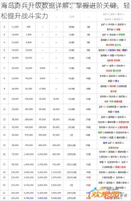 海岛奇兵升级数据详解：掌握进阶关键，轻松提升战斗实力