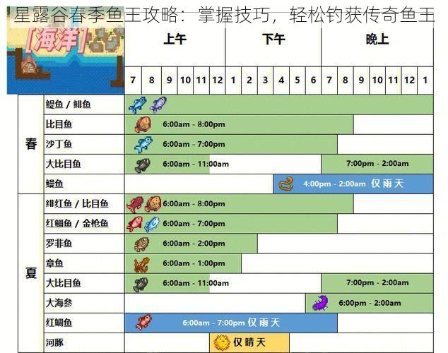 星露谷春季鱼王攻略：掌握技巧，轻松钓获传奇鱼王