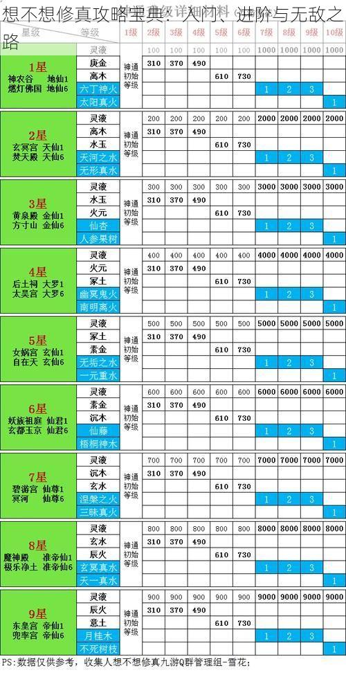 想不想修真攻略宝典：入门、进阶与无敌之路