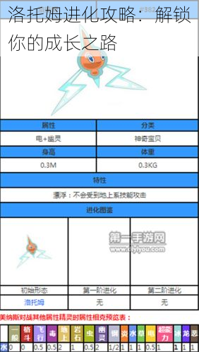 洛托姆进化攻略：解锁你的成长之路