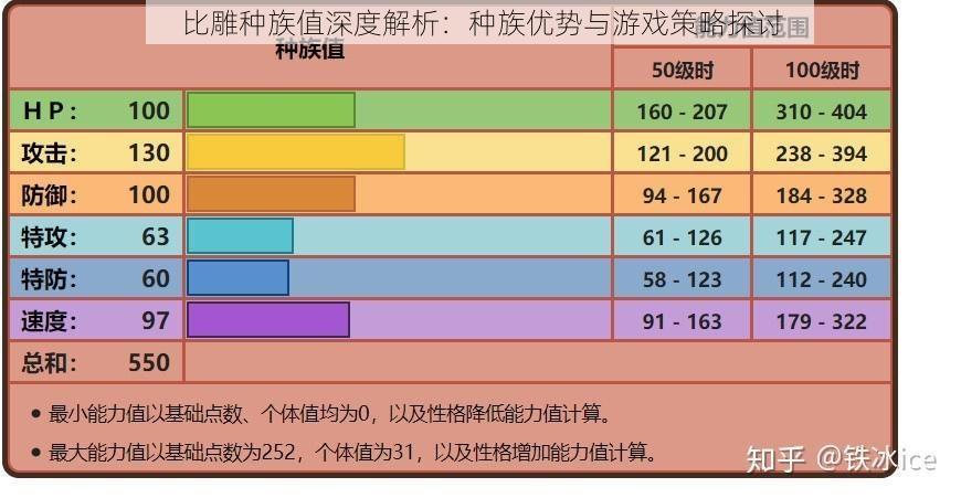 比雕种族值深度解析：种族优势与游戏策略探讨