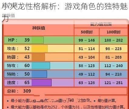 小火龙性格解析：游戏角色的独特魅力