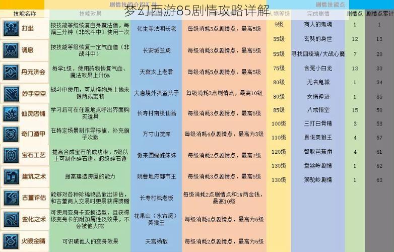 梦幻西游85剧情攻略详解