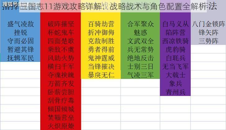 三国志11游戏攻略详解：战略战术与角色配置全解析