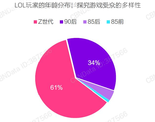 LOL玩家的年龄分布：探究游戏受众的多样性