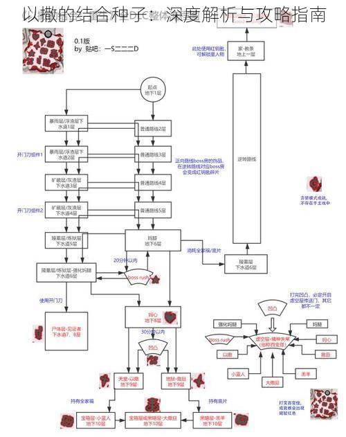 以撒的结合种子：深度解析与攻略指南