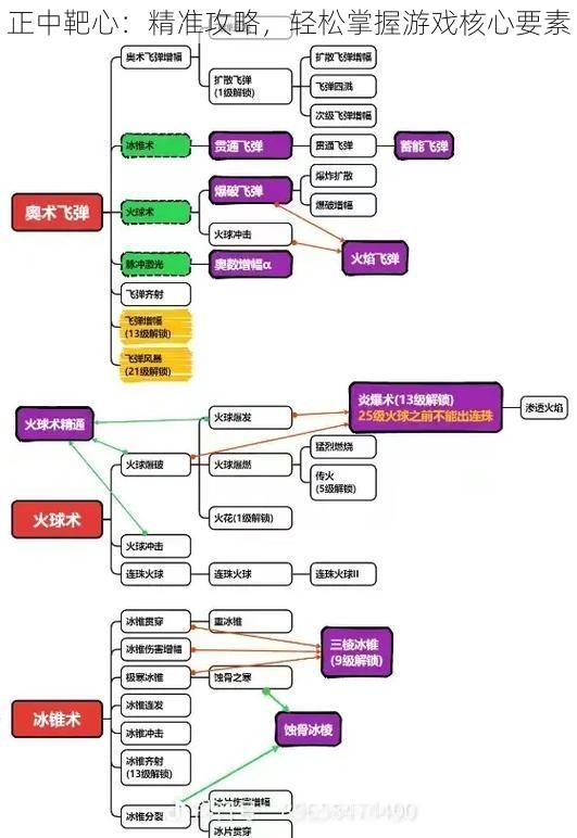 正中靶心：精准攻略，轻松掌握游戏核心要素