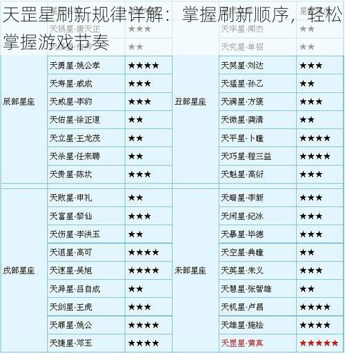 天罡星刷新规律详解：掌握刷新顺序，轻松掌握游戏节奏