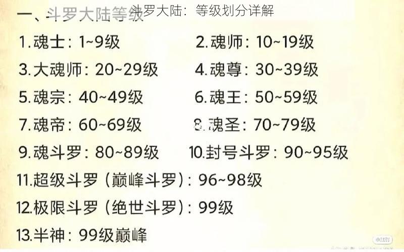 斗罗大陆：等级划分详解