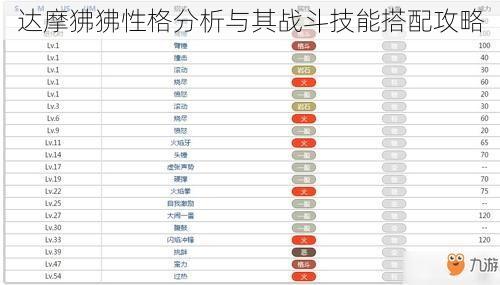 达摩狒狒性格分析与其战斗技能搭配攻略