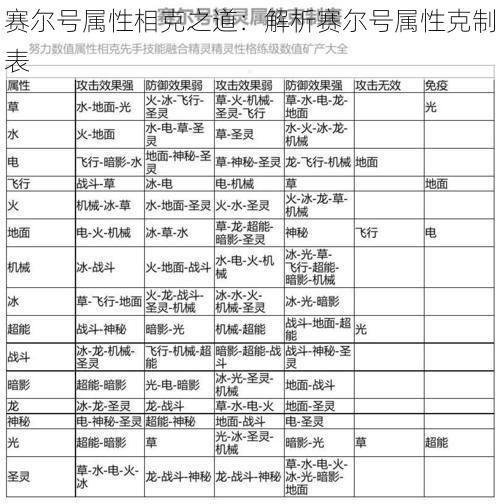 赛尔号属性相克之道：解析赛尔号属性克制表