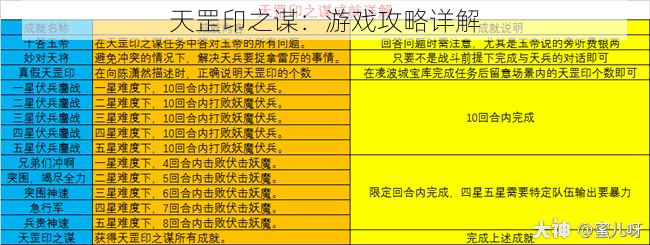 天罡印之谋：游戏攻略详解