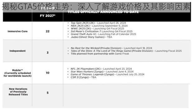 揭秘GTA5价格走势：深入了解游戏价格及其影响因素