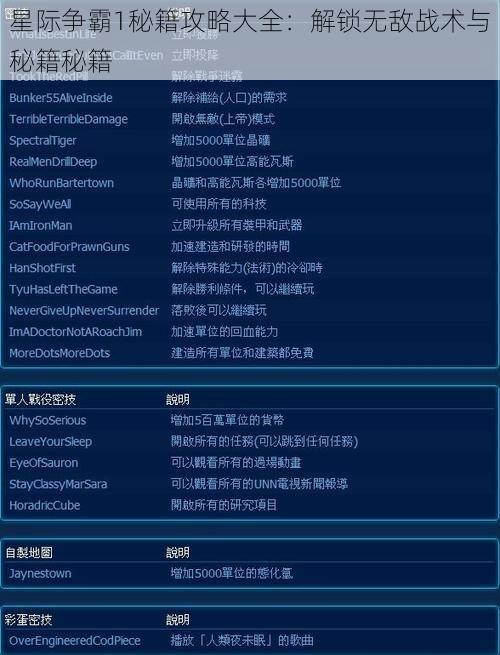 星际争霸1秘籍攻略大全：解锁无敌战术与秘籍秘籍