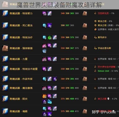 魔兽世界头部装备附魔攻略详解