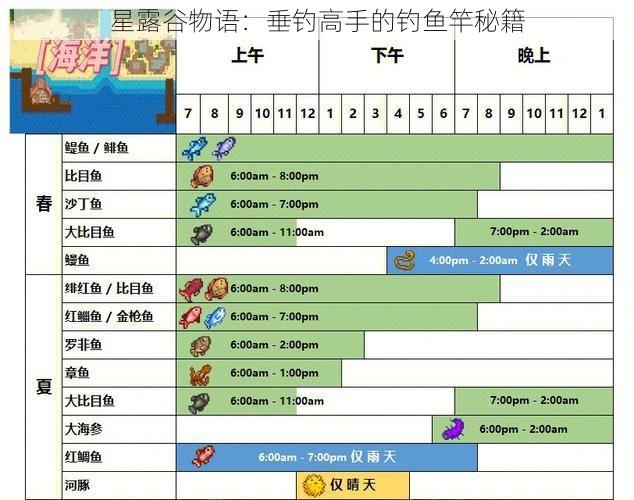 星露谷物语：垂钓高手的钓鱼竿秘籍