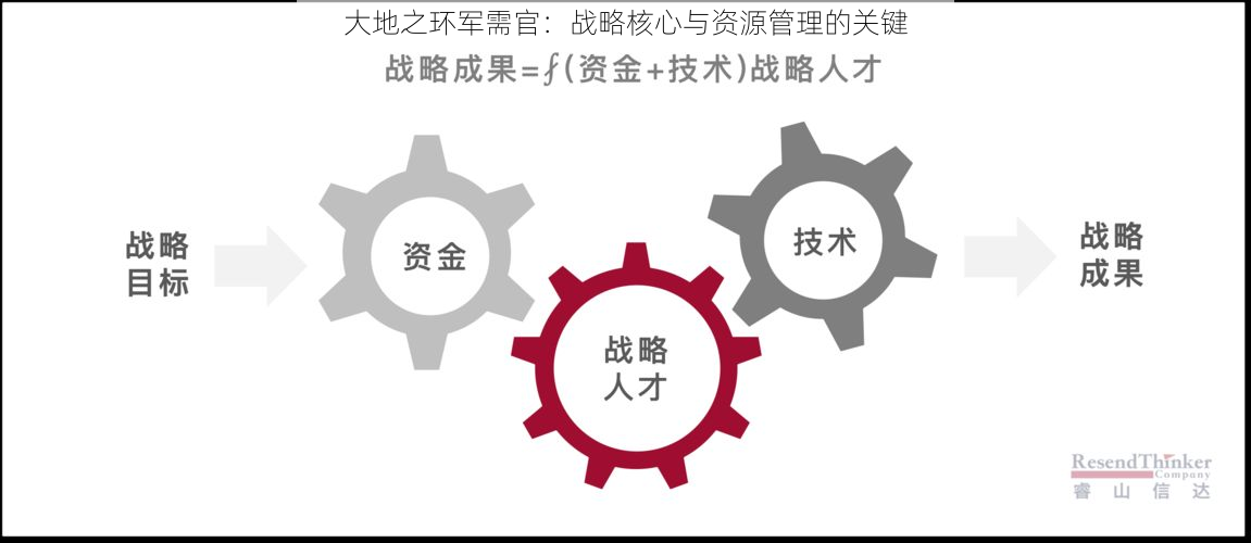 大地之环军需官：战略核心与资源管理的关键