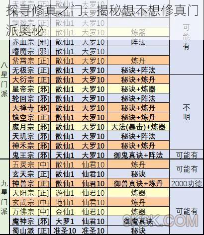 探寻修真之门：揭秘想不想修真门派奥秘