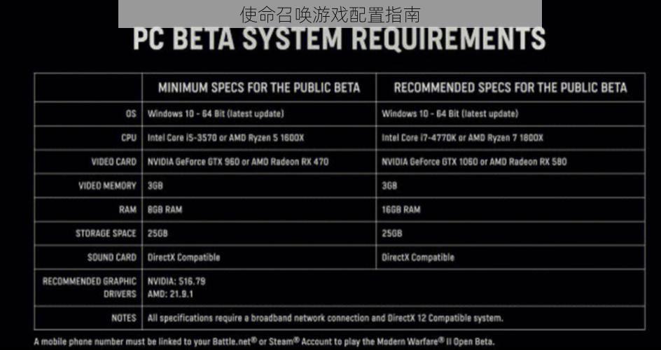 使命召唤游戏配置指南