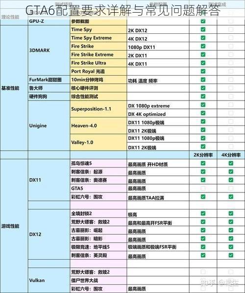 GTA6配置要求详解与常见问题解答