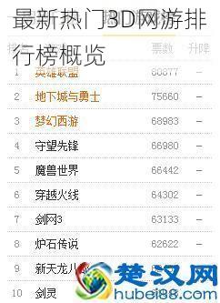 最新热门3D网游排行榜概览