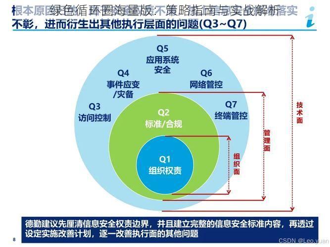 绿色循环圈海量版：策略指南与实战解析