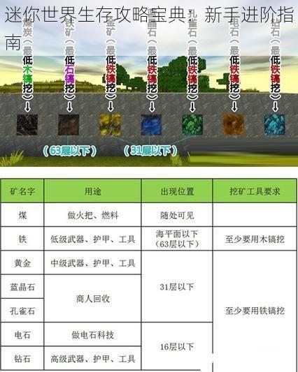 迷你世界生存攻略宝典：新手进阶指南