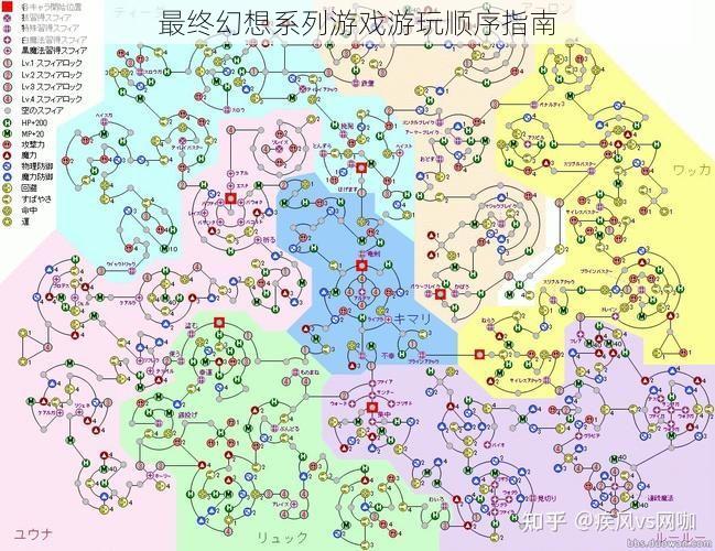 最终幻想系列游戏游玩顺序指南