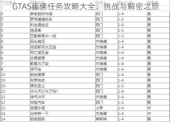 GTA5崔佛任务攻略大全：挑战与解密之旅