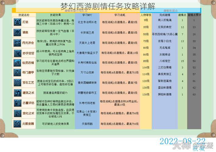 梦幻西游剧情任务攻略详解