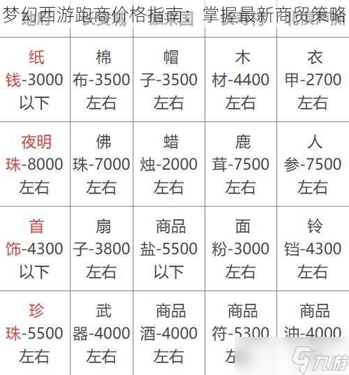 梦幻西游跑商价格指南：掌握最新商贸策略