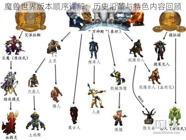 魔兽世界版本顺序详解：历史沿革与特色内容回顾