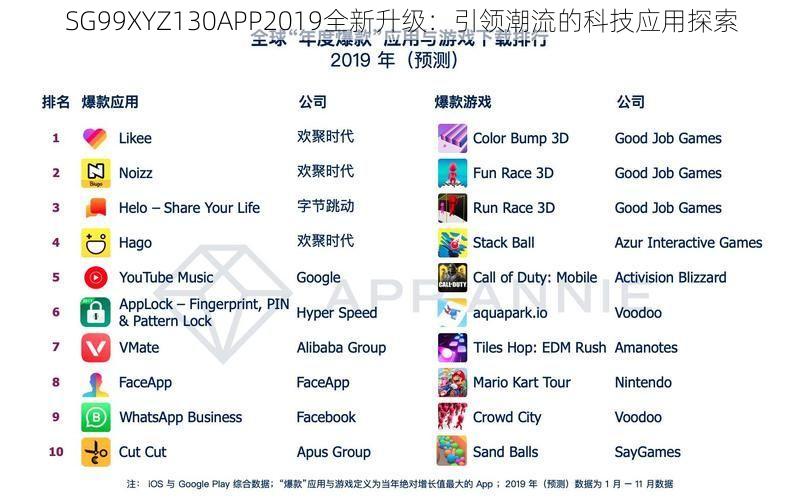 SG99XYZ130APP2019全新升级：引领潮流的科技应用探索