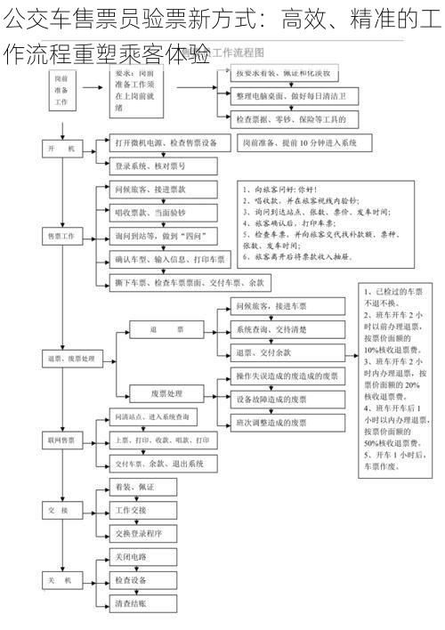 公交车售票员验票新方式：高效、精准的工作流程重塑乘客体验